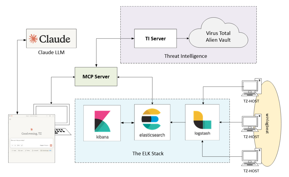 Copilot new conversation
